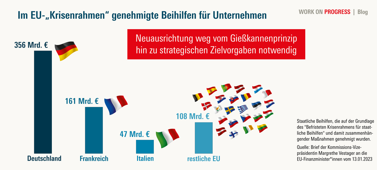 WSI Blog EU Beihilfen