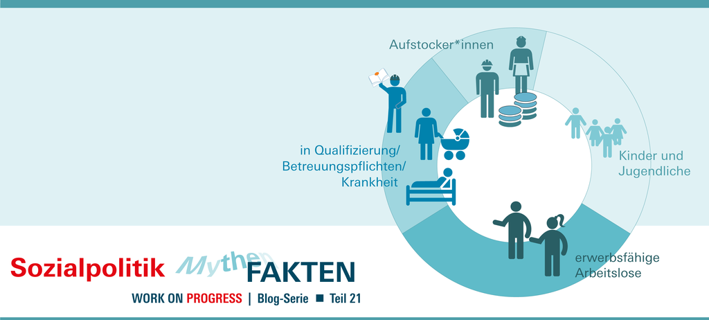 Die Abbildung zeigt die Zusammensetzung der Gruppe der Bürgergeldempfänger*innen und macht deutlich, dass erwerbsfähige Arbeitslose nur ein kleiner Teil davon sind.