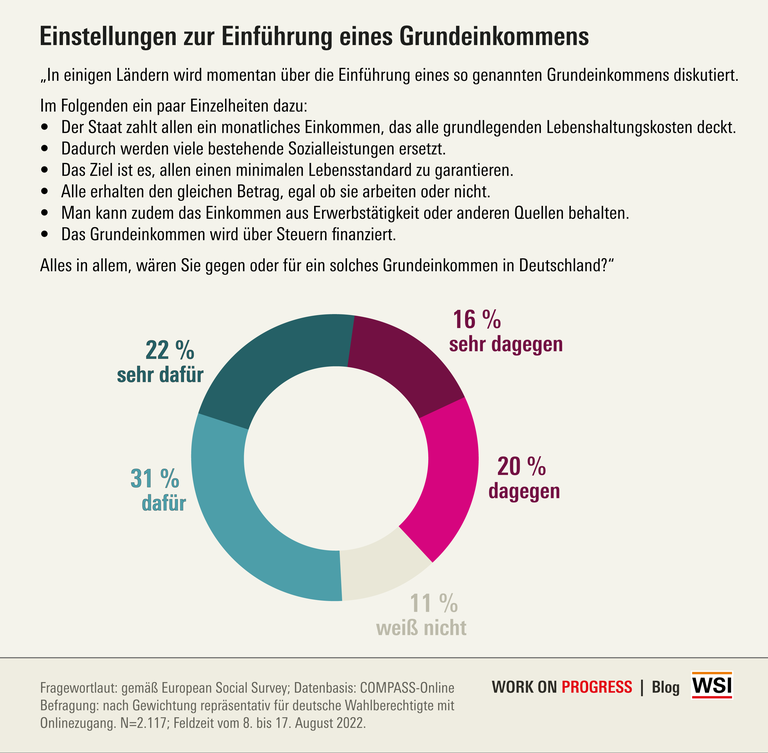 WSI Blog Heinze Schupp Abb 1