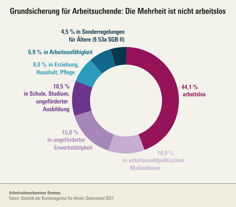 WSI Blog Rosenthal Geraedts Abb 2