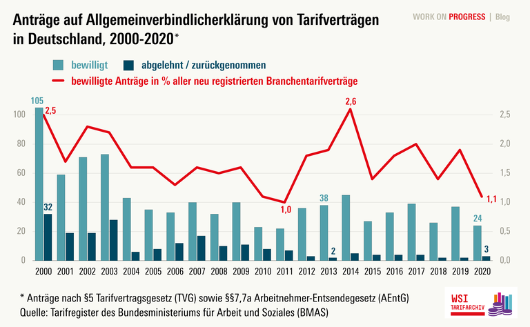 wsi1_blog_schulten_ave_abb