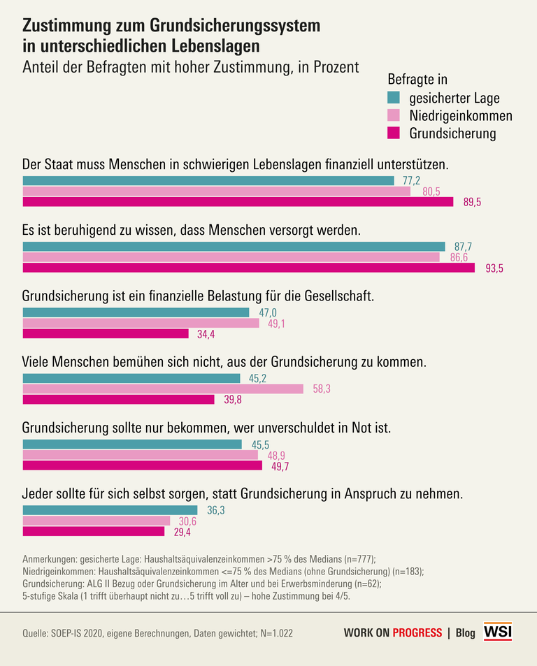 WSI Blog Sielaff Wilke Abb 1