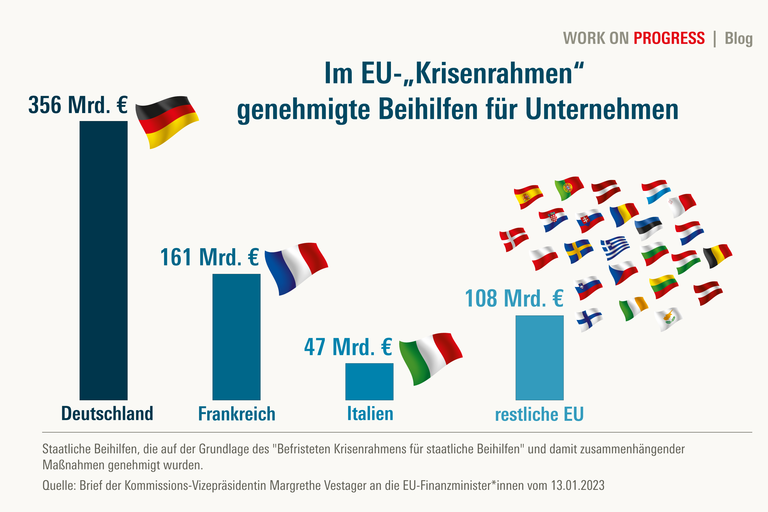 WSI Blog EU Beihilfen