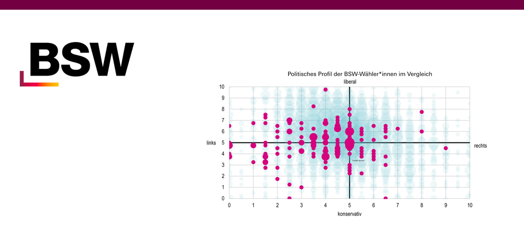 Logo des BSW und stilisierte Abbildung der politischen Wählerpräferenzen