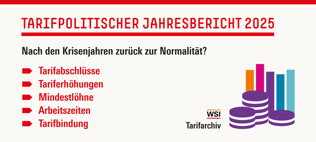 Logo des WSI-Tarifarchivs und Titel und Inhalt der Publikation: Tarifpolitischer Jahresbericht 2025. Nach den Krisenjahren zurück zur Normalität? Tarifabschlüsse, Tariferhöhungen, Mindestlöhne, Arbeitszeiten, Tarifbindung
