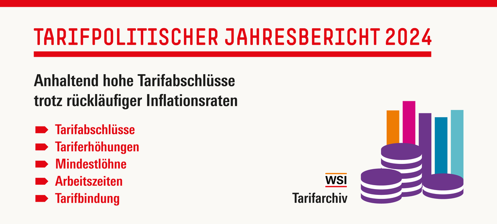 Logo des WSI-Tarifarchivs und Überschrift Tarifpolitischer Jahresbericht 2024