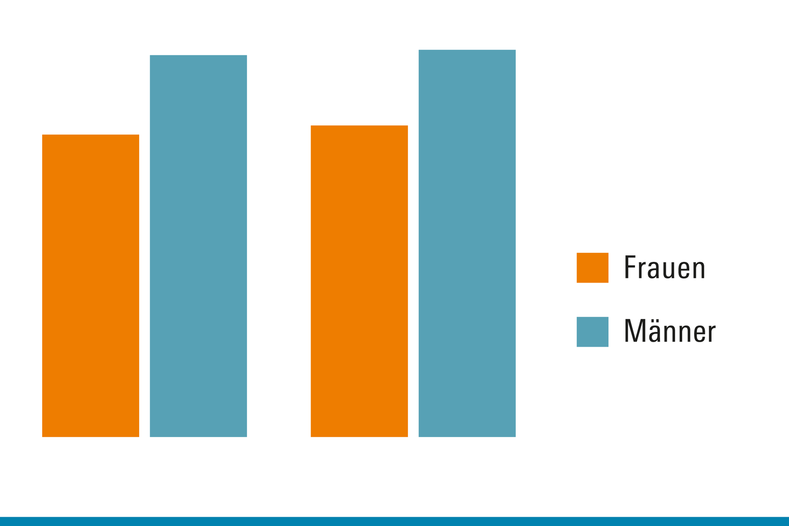 Mehr Männer Oder Frauen In Deutschland www.wsi.de