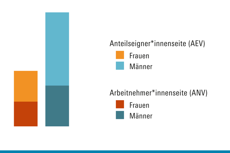 Mitbestimmung GDP