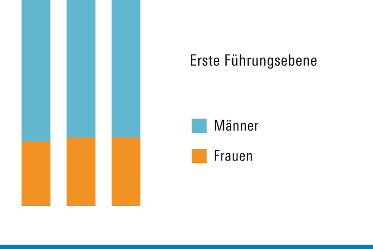 GDP Mitbestimmung Führung im Betrieb