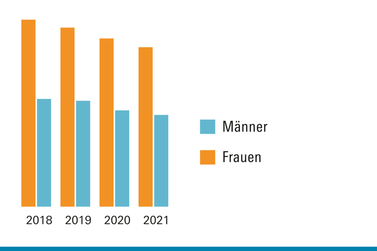 GDP erwerbsarbeit Minijobs