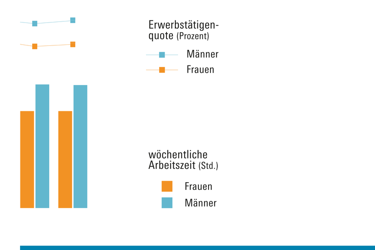 Genderdatenportal Arbeitszeit