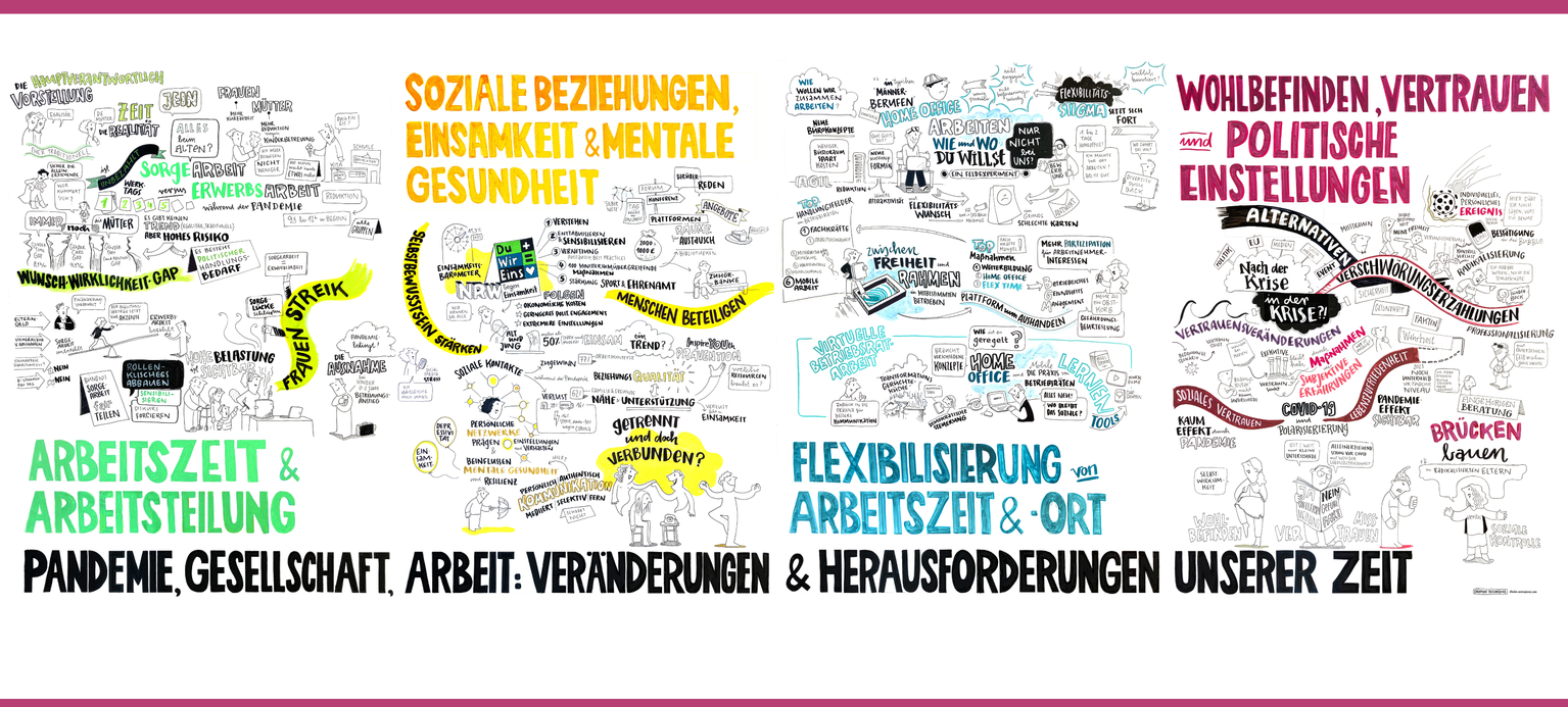 Graphical Recording der Veranstaltung