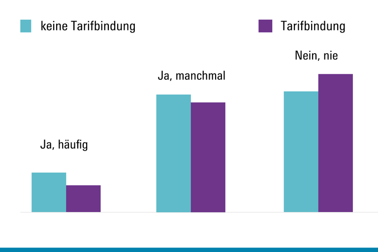 AIWA Behinderung von BR-Arbeit