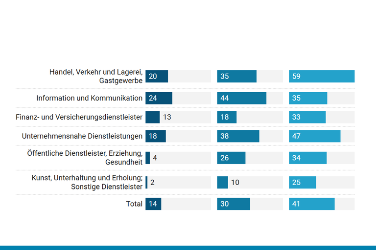 Screenshot der Abbildung