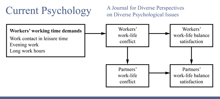 Lott Woehrmann Current Psychology