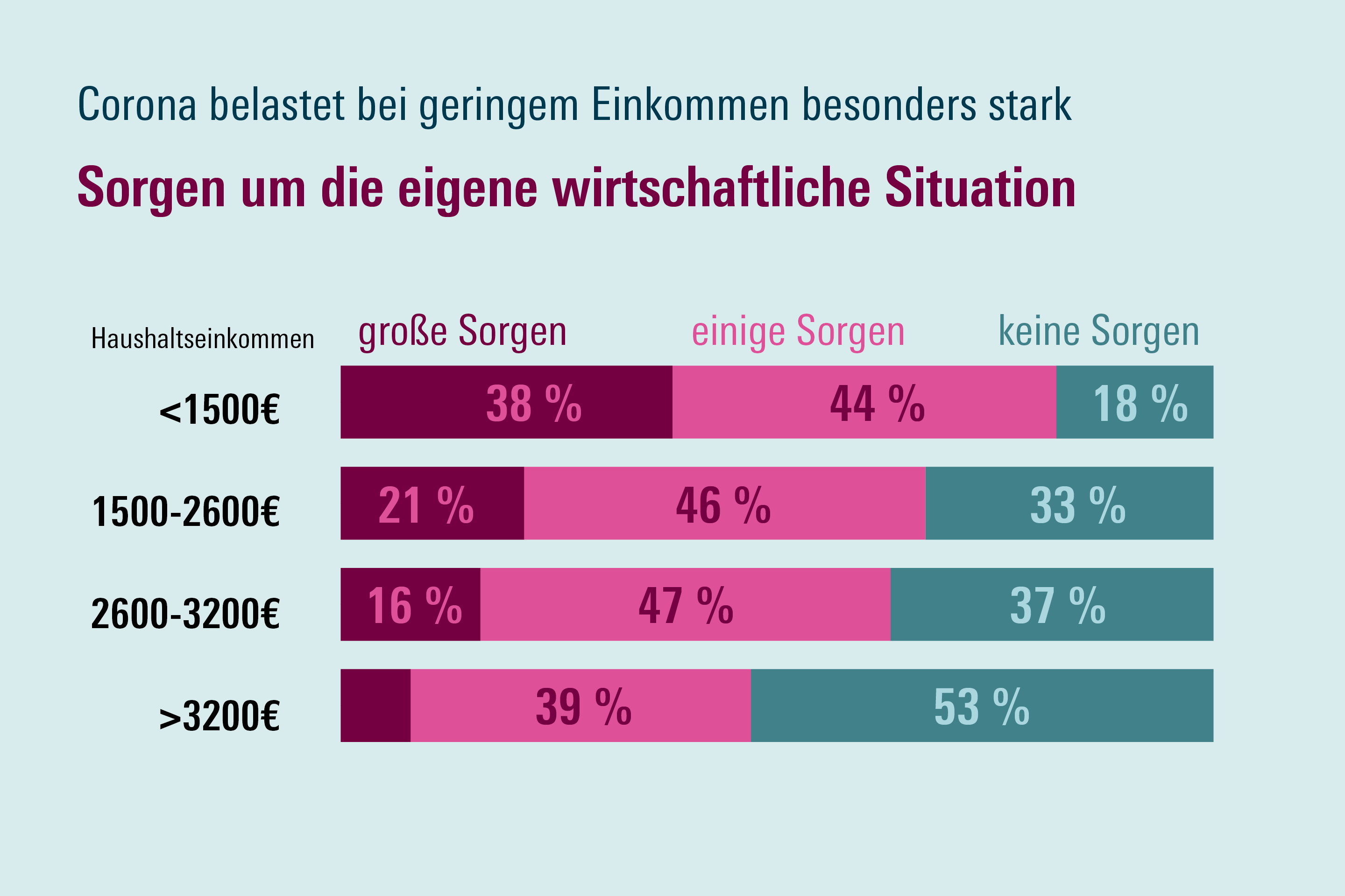 Wie kommt Kesseböhmer durch die Corona-Krise?