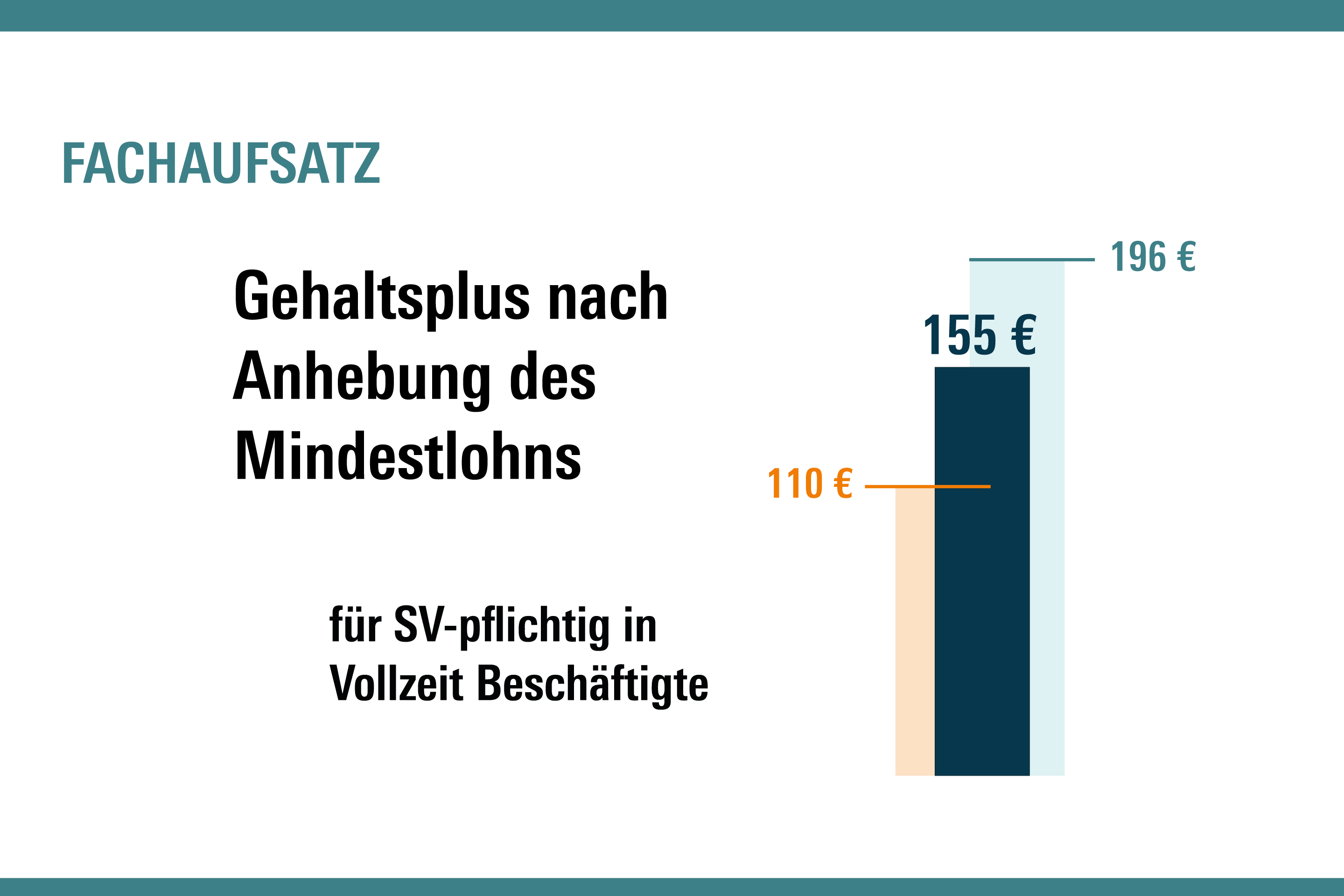 Mindestlohnanhebung Effekte