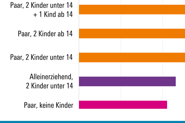 Verteilungsmonitor Teaser Reichtumgsgrenzen