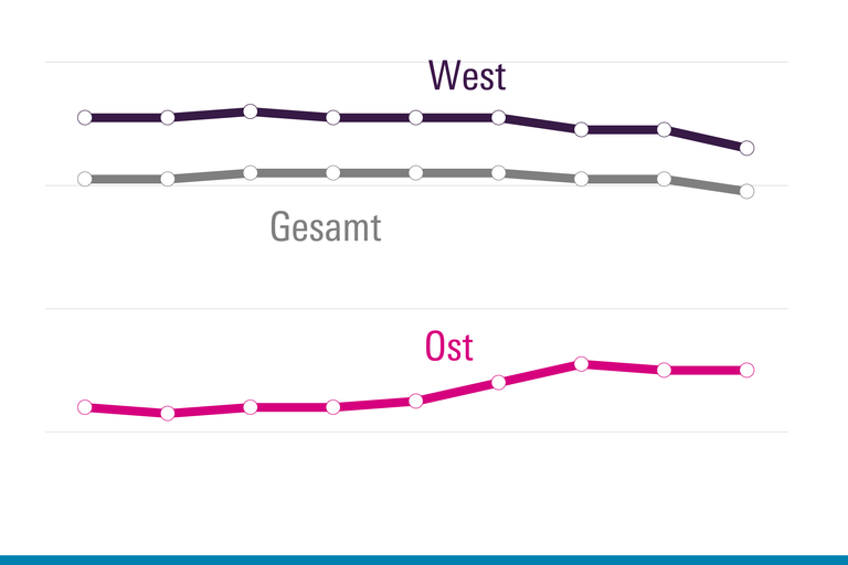 Verteilungsmonitor Reichtumsquoten