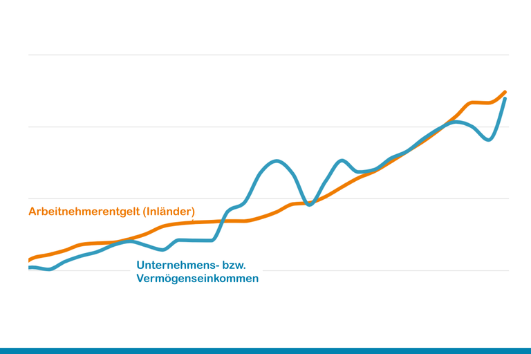 WSI Verteilungsbericht 2022