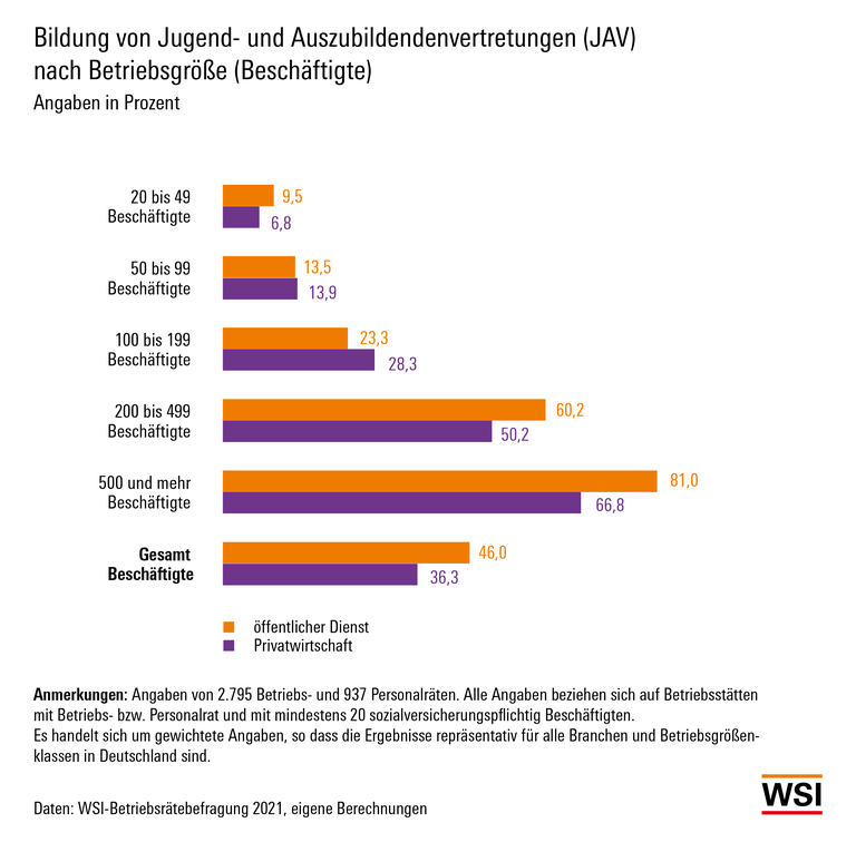 AIWA BR-Befragung