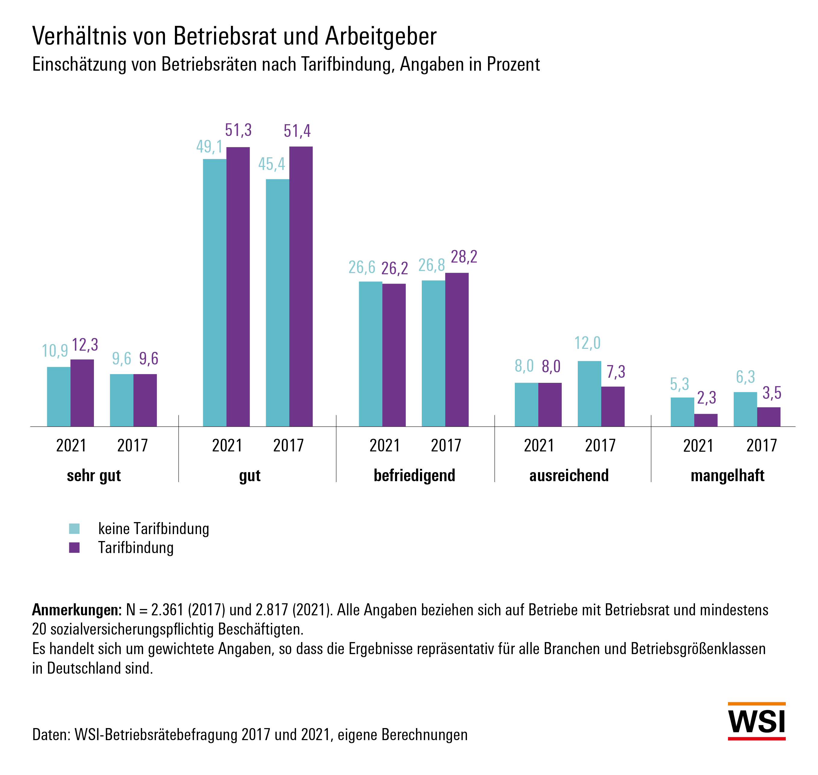 Beschreibung AG Materielle Infrastruktur