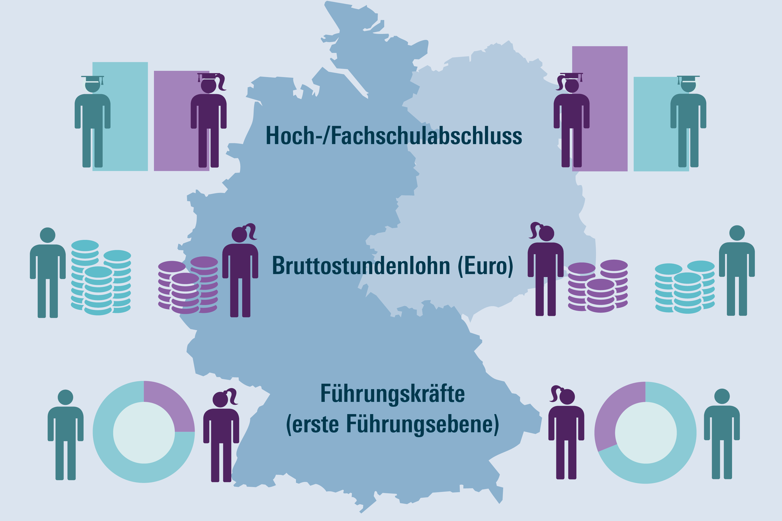 Deutsche Einheit auch im Job? Wirtschafts und