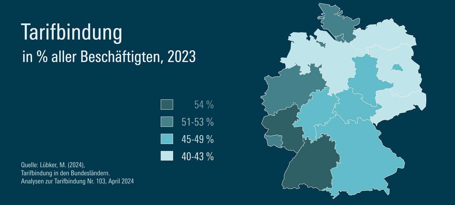 Entwicklung der Tarifbindung