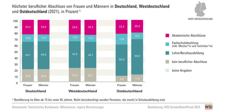 WSI GDP