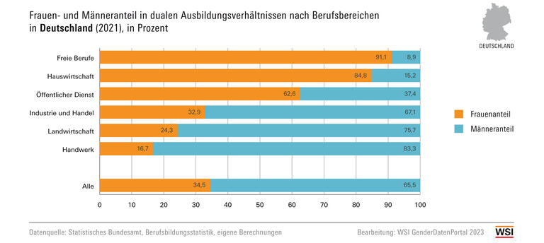 WSI GDP