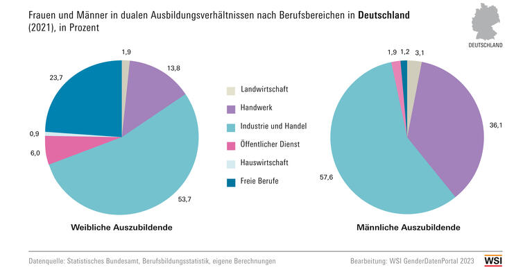 WSI GDP