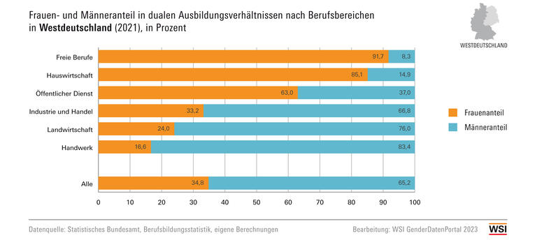 WSI GDP