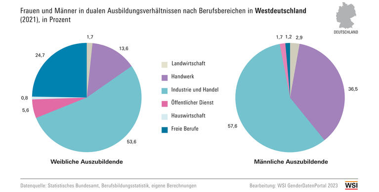 WSI GDP