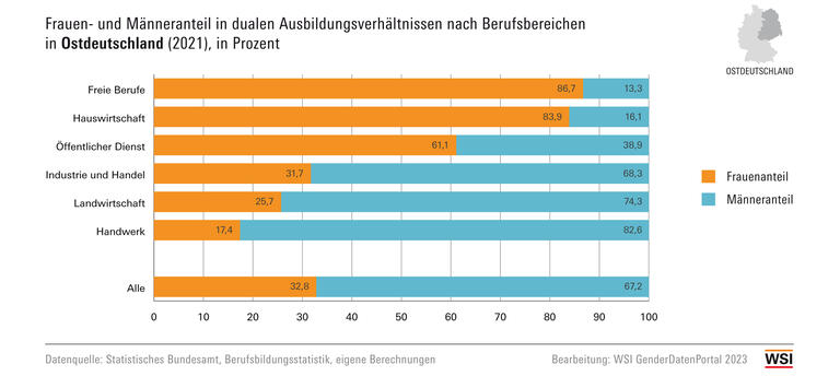 WSI GDP