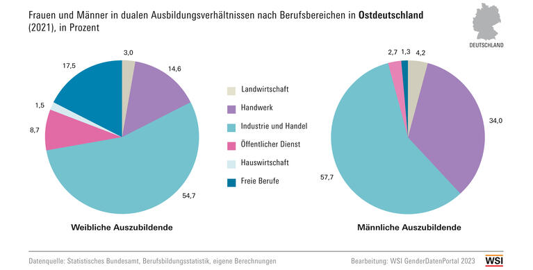 WSI GDP