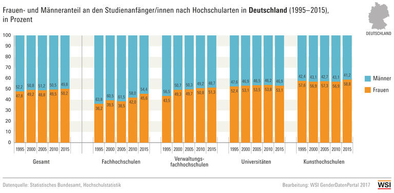 Studienanfänger_innen