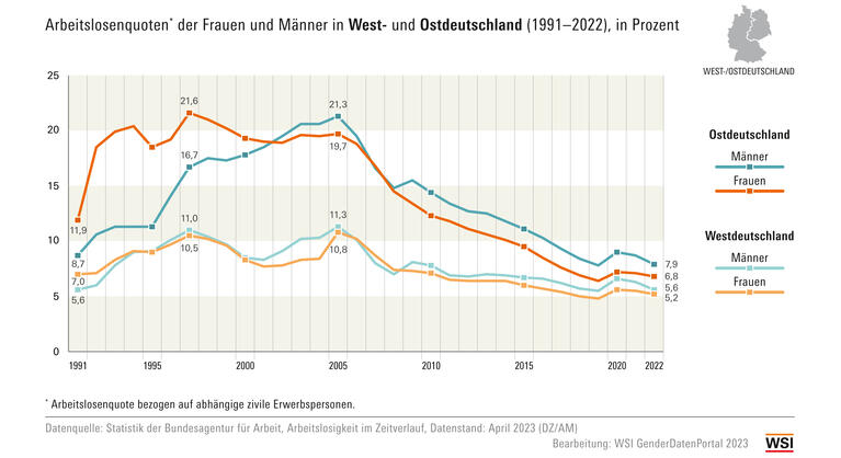 WSI GDP