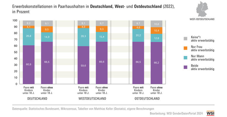 WSI GDP