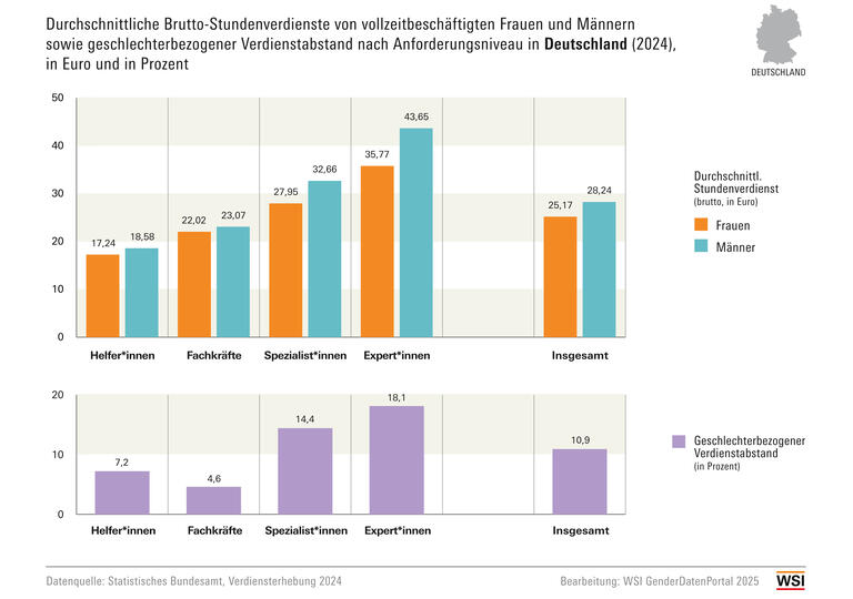 WSI GDP