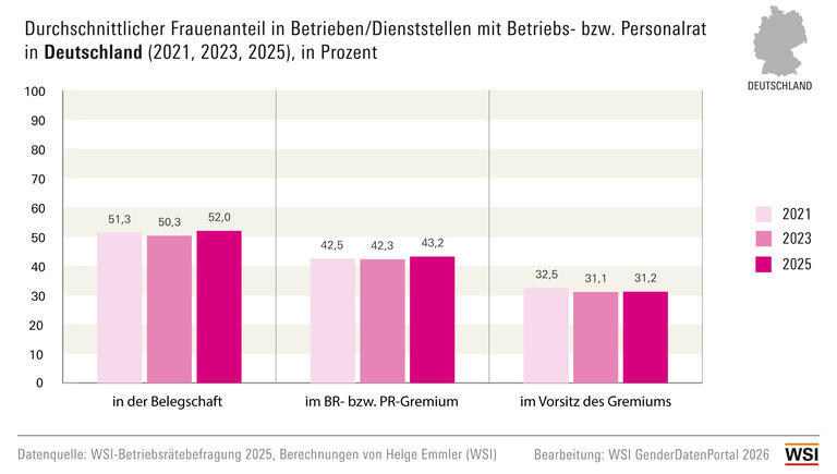 WSI GDP