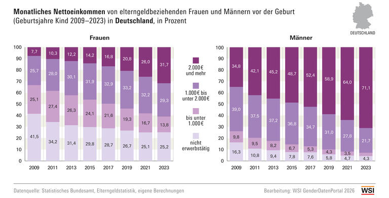 WSI GDP