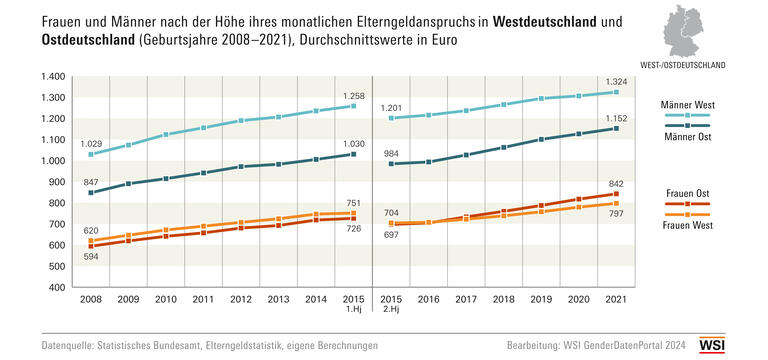 WSI GDP