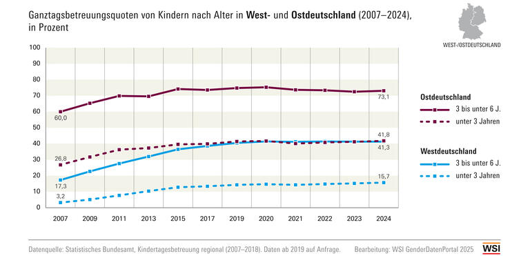 WSI GDP
