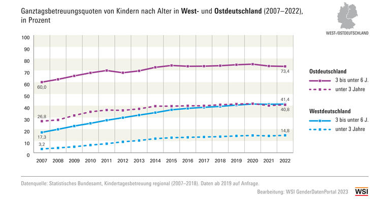 WSI GDP