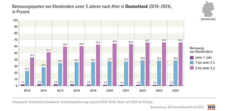 WSI GDP