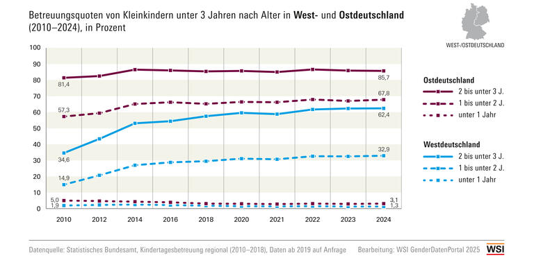 WSI GDP