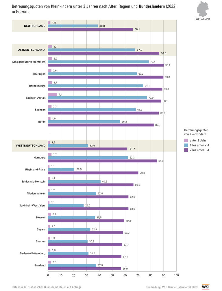 WSI GDP