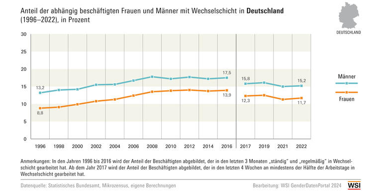 WSI GDP