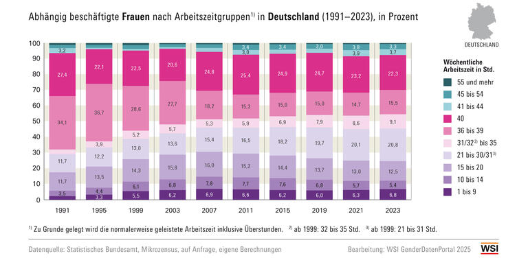 WSI GDP
