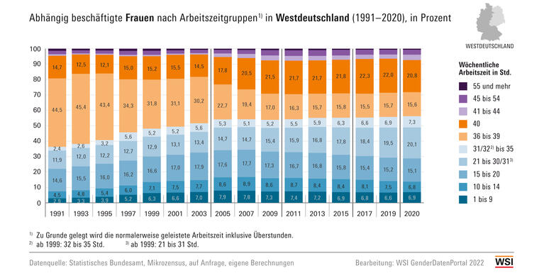 WSI GDP